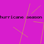 hurricane season in puerto rico